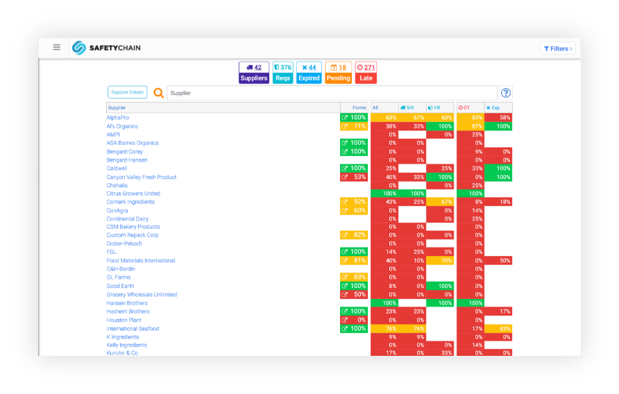 SafetyChain Supplier Compliance Management